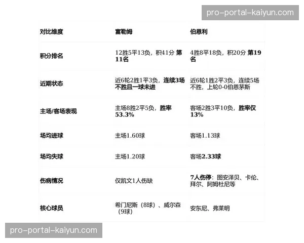 调查：英超降级“降落伞条款”能否帮助伯恩利应对来年财务危机？